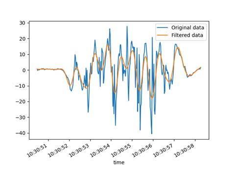 Image result for Myogram Filter
