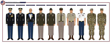 Image result for Army Service Uniform Colonel Rank