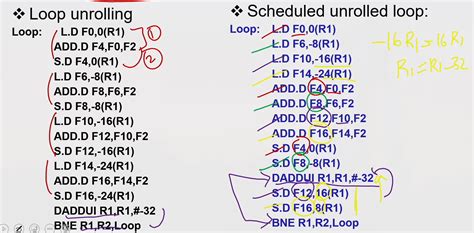 Compiler Techniques - Notes