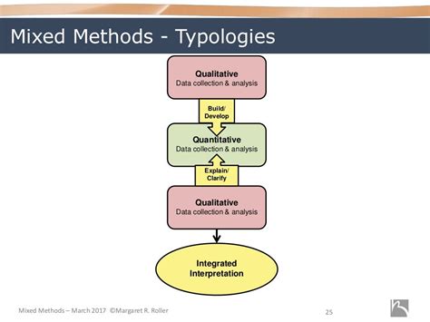 Mixed Methods 的图像结果