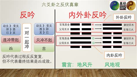 寻找失物 – 易经原理 | Yi Jing Theory