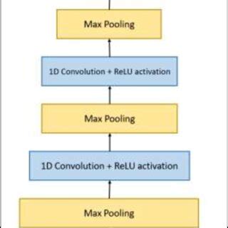 Image result for CNN Model Code