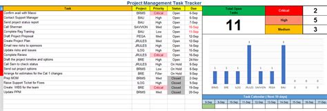 Project Management Task Tracker – ITSM Docs - ITSM Documents & Templates