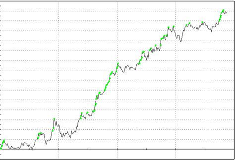 Image result for Trading Indicators Explained