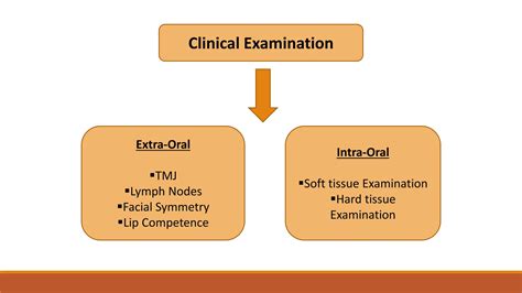 intraoral and extraoral examination.pptx