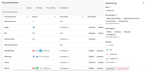 Image result for Data Processing Activity