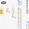 Find the square root of the following correct to two decimal places.(i ...