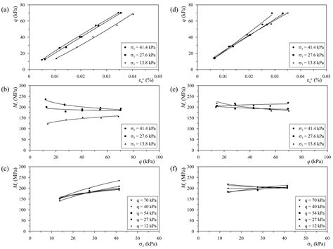 A Sustainable Option to Reuse Scaly Clays as Geomaterial for Earthworks
