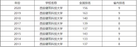 【西安科技大学录取分数线】陕西省2019高考分数线正式公布，西科大在陕西计划招生3244人 - 兰斯百科