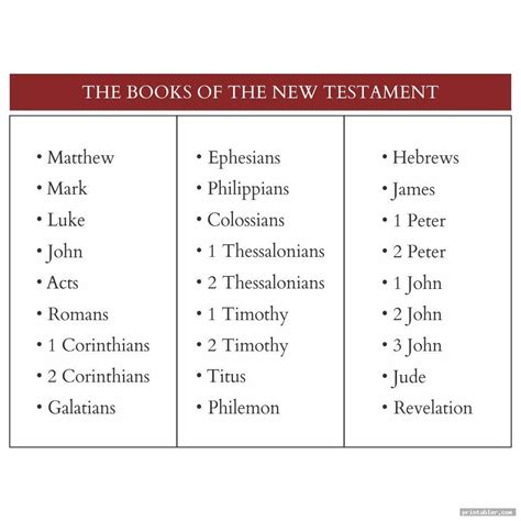 New Testament Books List