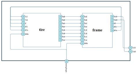 SES-X: A MBSE Methodology Based on SES/MB and X Language