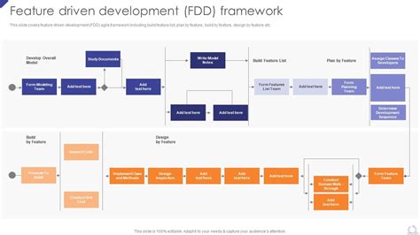 Image result for Feature Driven Development in Agile