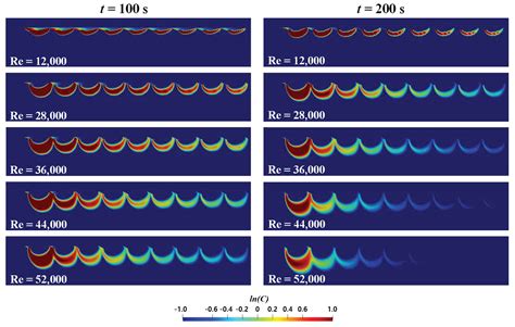 Modeling the Effect of Hyporheic Flow on Solute Residence Time ...