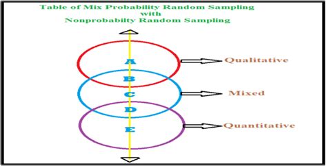 Probability or Random Sampling 的图像结果