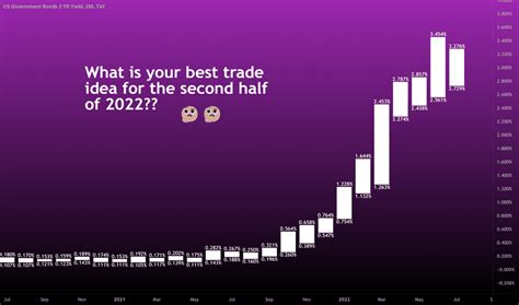 Image result for Trading View Road Map