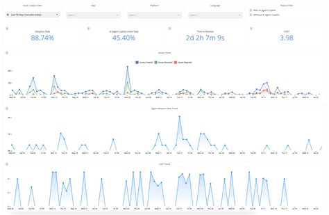 Cookies: Cookies Used By Helpshift — Helpshift Technical Support Help Center Aesthetic PNG