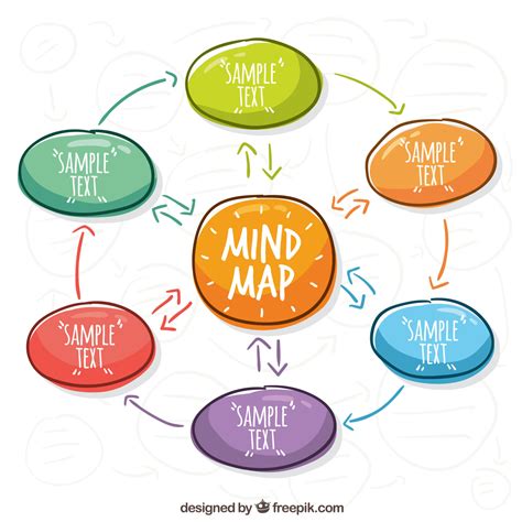 Image result for Python Mappa Concettuale