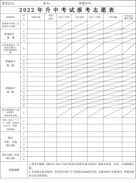 2023惠州中考各批次录取分数线公布_初三网