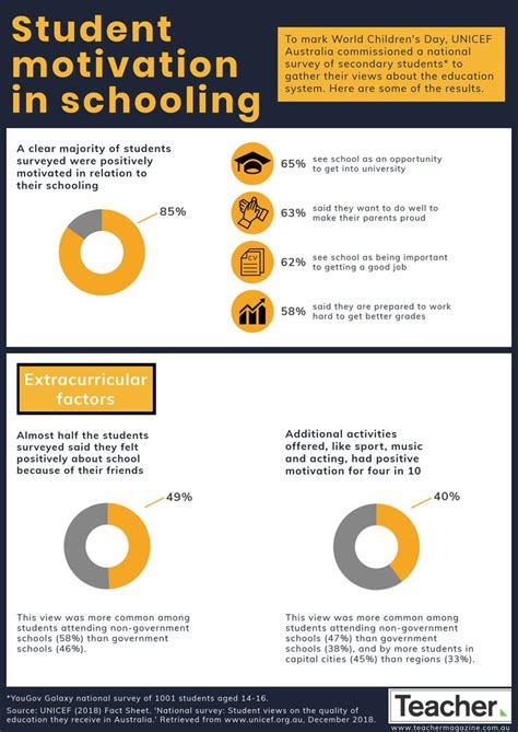 Student Motivation 的图像结果