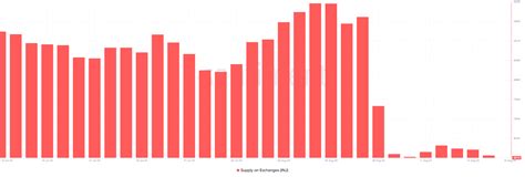 Image result for Injective Price