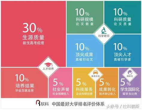 2018中国财经院校排行榜最新出炉（上海软科）