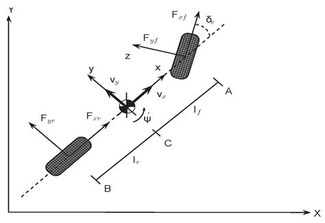 Real-Time Embedded Control of Vehicle Dynamics Using ESP32: A Discrete ...