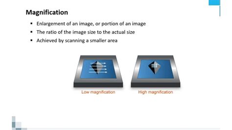 Image result for Scanning Electron Microscope Animation