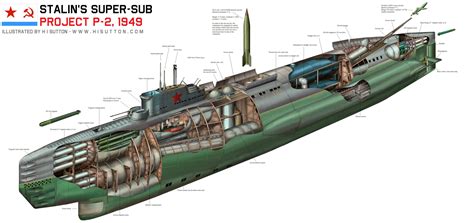 Soviet navy, Submarine, Warship