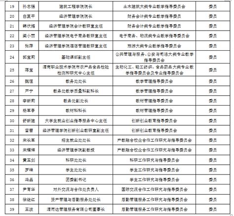我校多人入选陕西省职业技术教育学会二级委员会-渭南职业技术学院