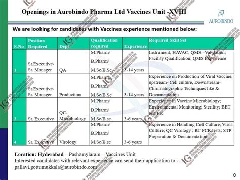 Aurobindo Pharma jobs for Production Quality Control Microbiologist ...
