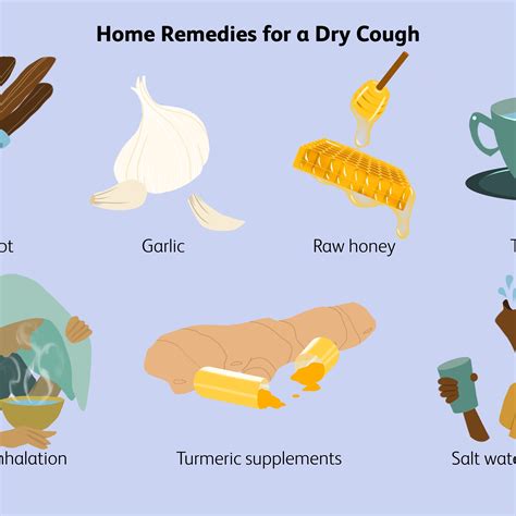 Dry Cough Remedies