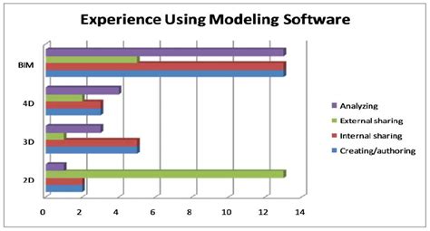 Types of Computer Modeling 的图像结果
