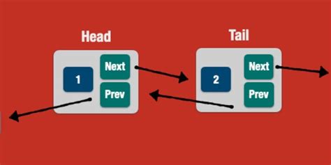 Image result for Rust Smart Pointer