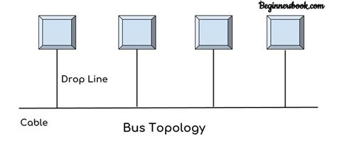 Image result for Computer Network Topologies