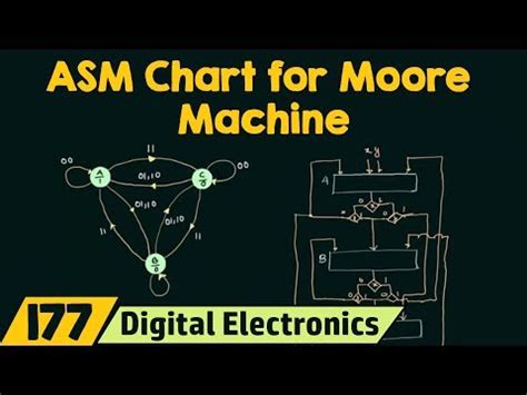 ASM Chart for Moore State Machine Video Lecture - Crash Course for GATE ...