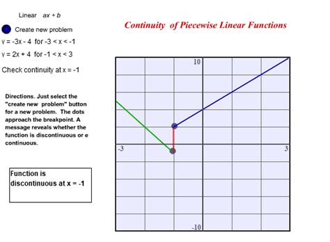 Piecewise Function Continuity 的图像结果