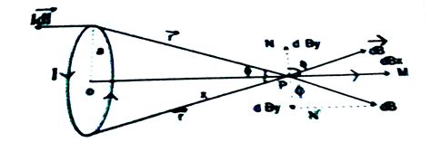 Using Biot-Savart’s law, derive an expression for magnetic field at any ...
