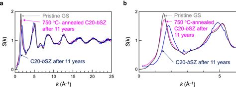 SiO2 Amorphous Structure 的图像结果