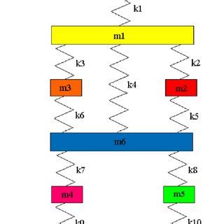 Image result for Spring-Mass System Model