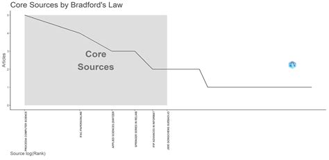 AI, Optimization, and Human Values: Mapping the Intellectual Landscape ...