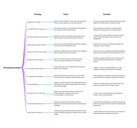 Image result for Positional Prompting