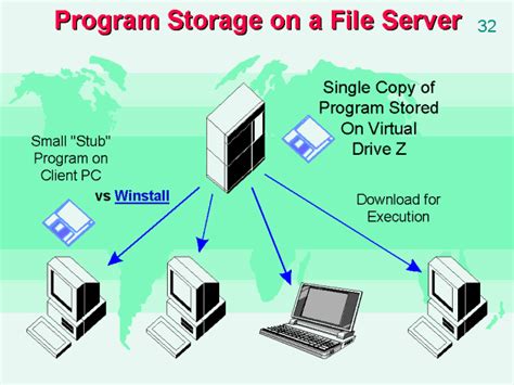 Storage Program 的图像结果