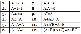 Boolean Laws and Rules - Digital Circuits - Electronics and ...