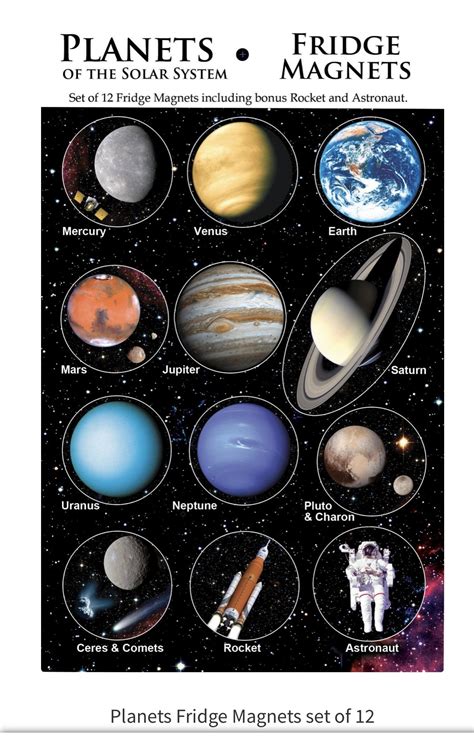 Solar System 12 Planets 的图像结果