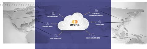 Image result for Arena PLM System
