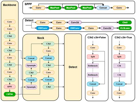 SDA-YOLO: An Object Detection Method for Peach Fruits in Complex ...