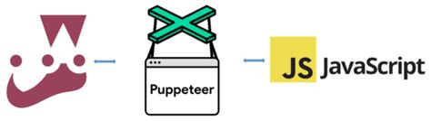 Image result for JavaScript Petle