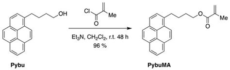Facile Obtainment of Fluorescent PEG Hydrogels Bearing Pyrene Groups by ...