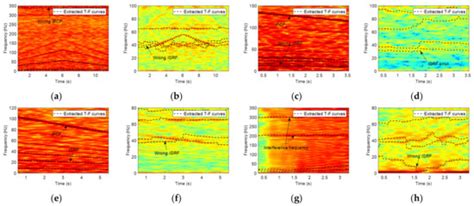 Sensors | Special Issue : Advanced Vibration-Based Fault Diagnosis and ...
