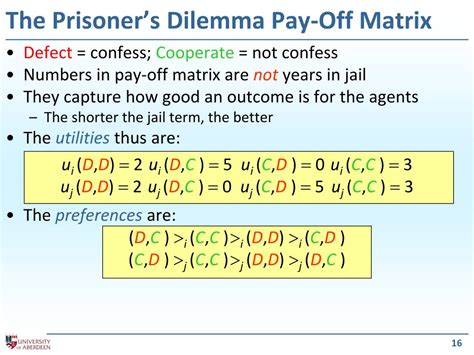 Game Theory Matrix 的图像结果